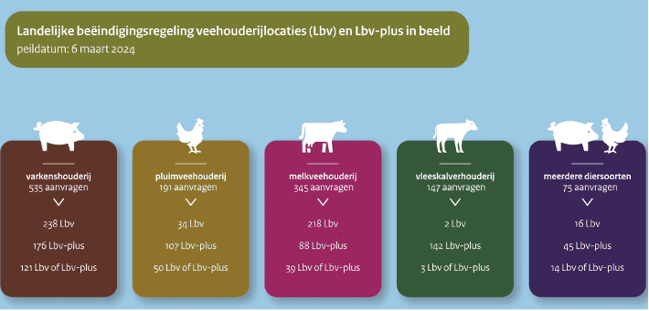 Kneppelhout advocaten landbouw - Landelijke beëindigingsregeling veehouderij (plus) – waar staan we en waar loopt de praktijk tegenaan? 
